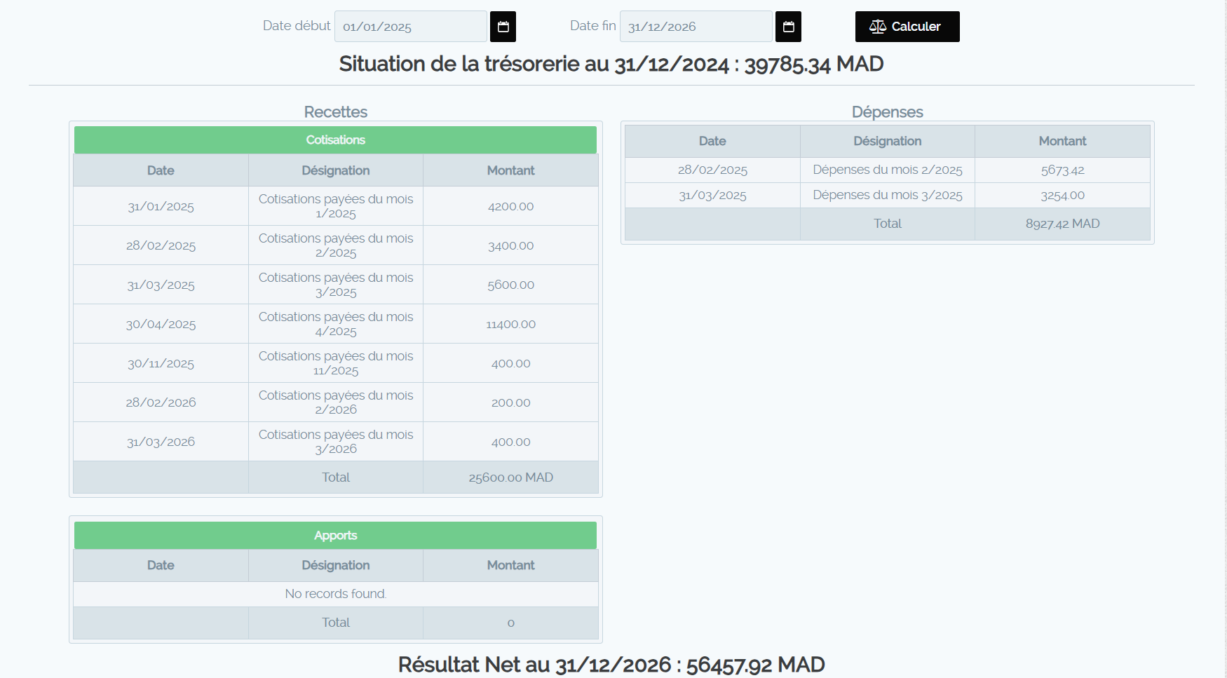 Bilan annuel ou périodique